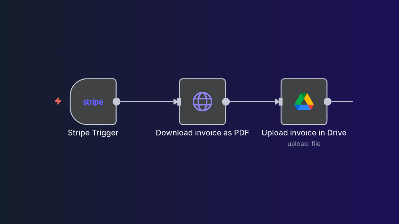Stripe → Google Drive: Auto-save Invoice PDFs on Invoice Finalized - automations resource for General, Finance, Others, Consulting
