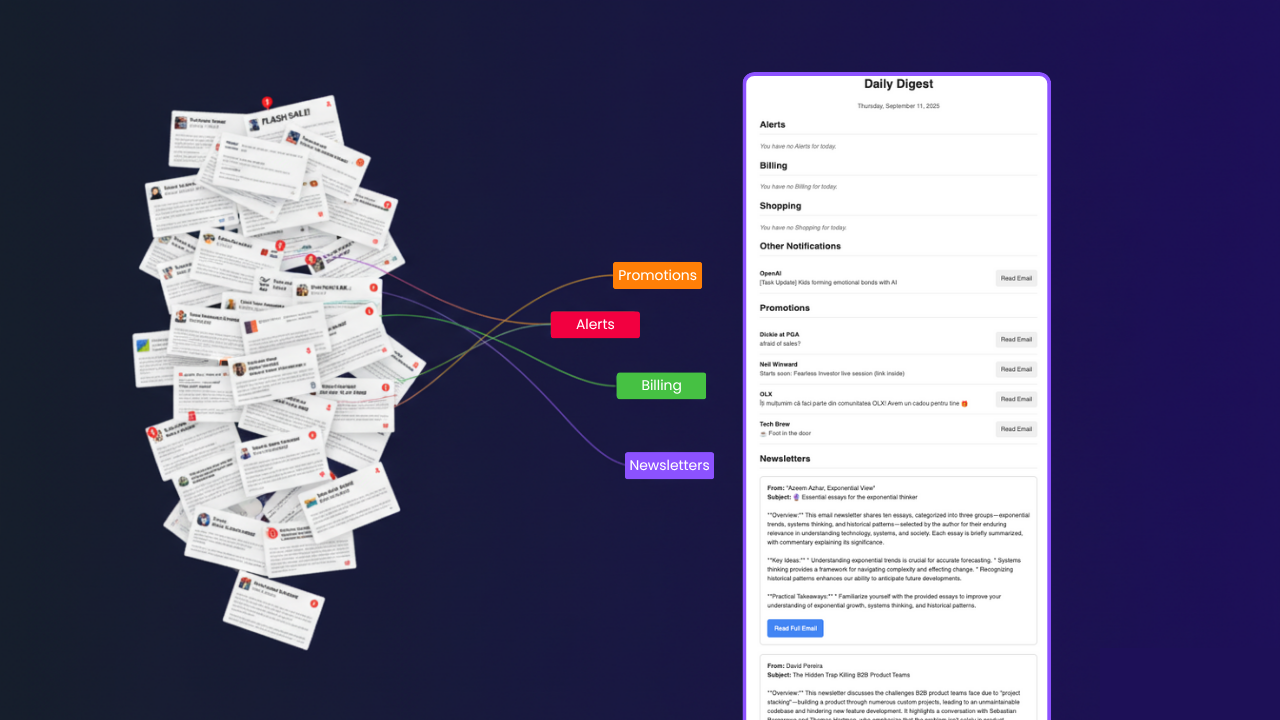 The Inbox Manager - automations resource for General, Operations, Others