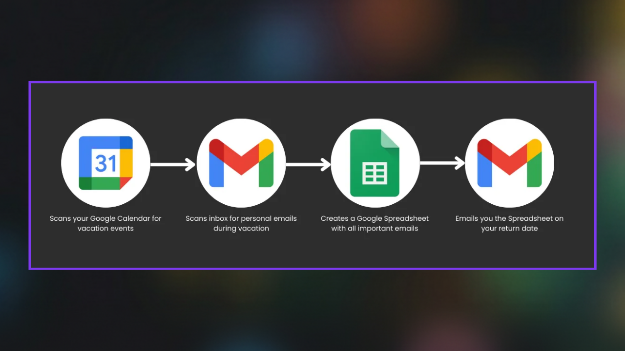 The "While you were out" Email Digest - automations resource for General, Others, Project Management